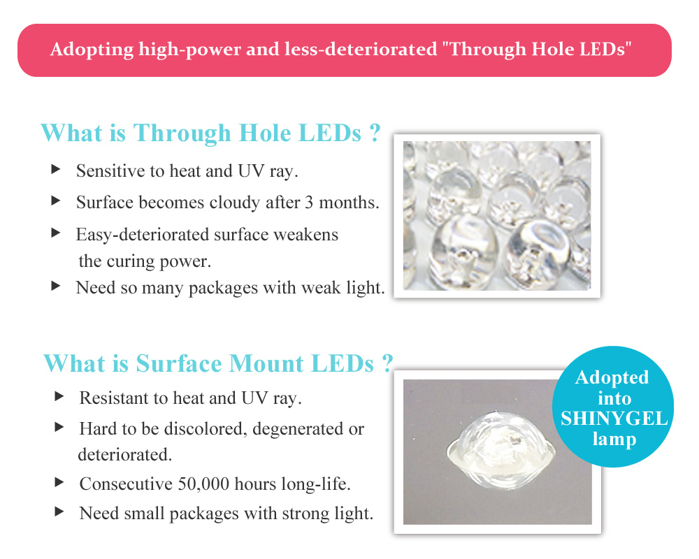 SHINYGEL 16W LED Lamp | English,Nail Lamp | SHINYGEL PRO SHOP