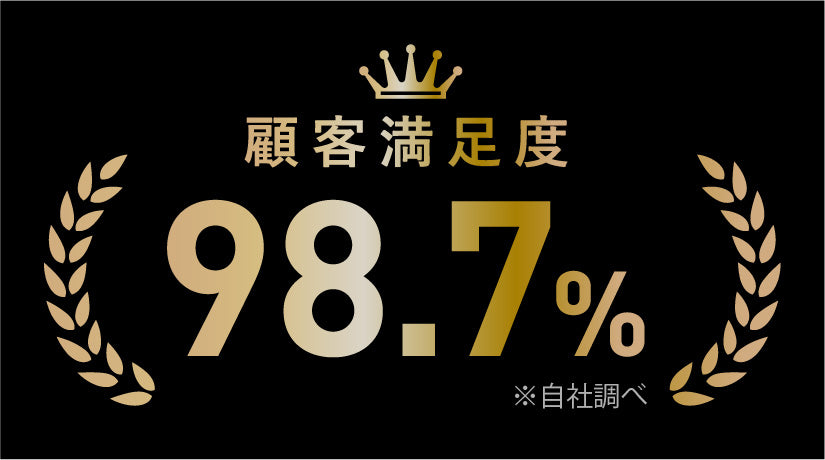 顧客満足度98.7%