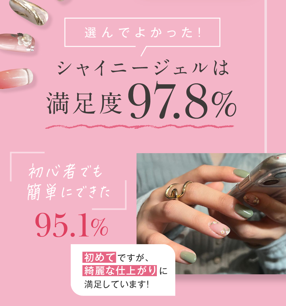 シャイニージェルは満足度97.8% 初心者でも簡単にできた95.1%